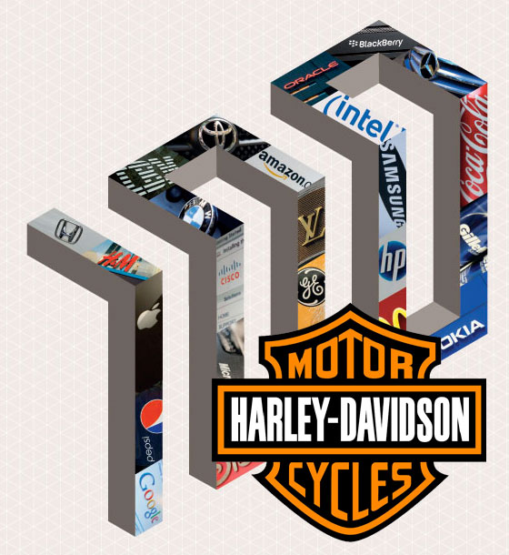 Interbrand bewertet Harley Davidson