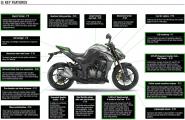 Kawasaki Z1000 Key Featu [.]