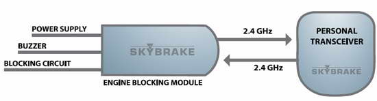 Skybrake - Wegfahrsperre für Biker