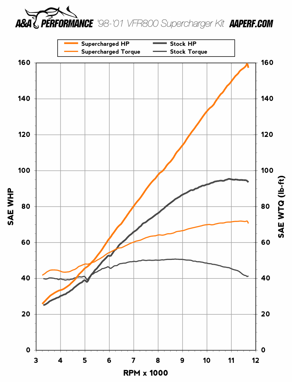 aa_performance_honda_vfr800_3.png