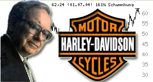 Warren Buffet Harley-Davidson Aktie