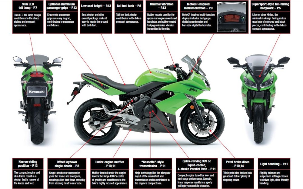 2011 Kawasaki 400R Details