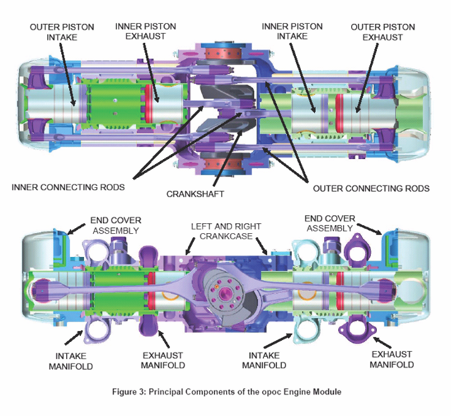 Ecomotors International