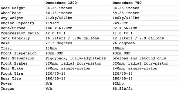 Aprilia Dorsoduro 750 1200 Daten